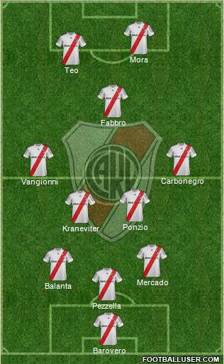 River Plate Formation 2013