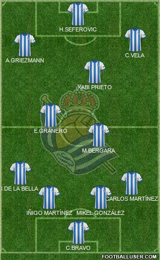 Real Sociedad S.A.D. Formation 2013
