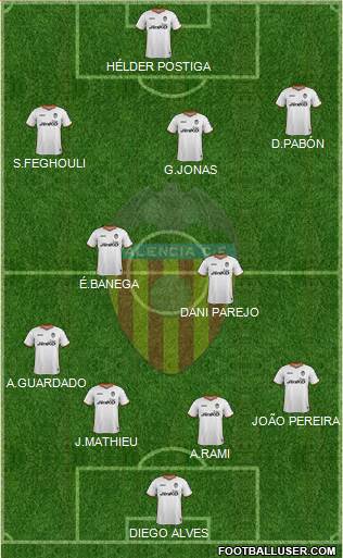 Valencia C.F., S.A.D. Formation 2013