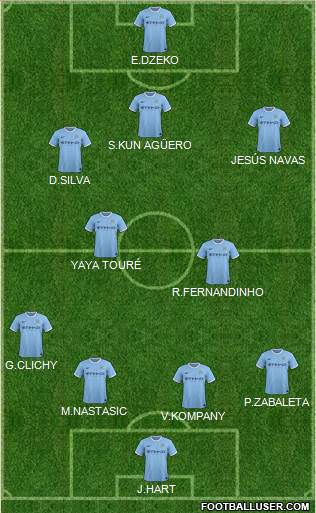 Manchester City Formation 2013