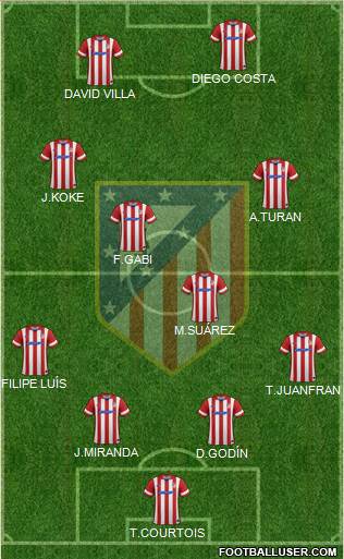 C. Atlético Madrid S.A.D. Formation 2013