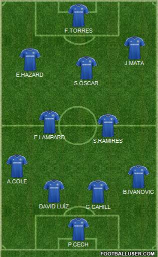 Chelsea Formation 2013