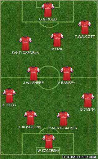 Arsenal Formation 2013