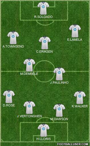 Tottenham Hotspur Formation 2013