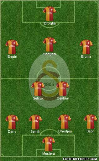 Galatasaray SK Formation 2013