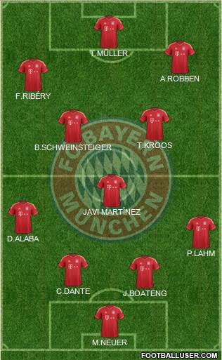 FC Bayern München Formation 2013