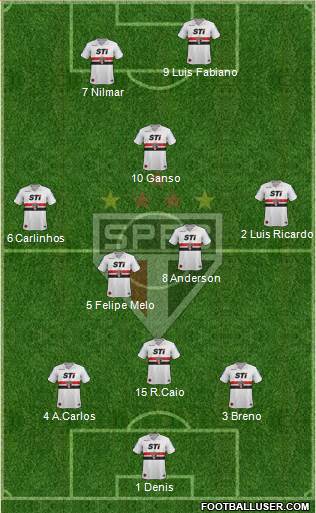 São Paulo FC Formation 2013