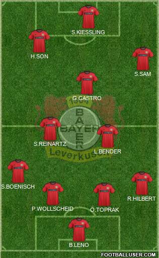 Bayer 04 Leverkusen Formation 2013