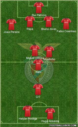 Sport Lisboa e Benfica - SAD Formation 2013
