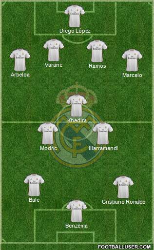 Real Madrid C.F. Formation 2013