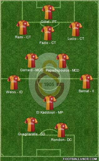 Galatasaray SK Formation 2013