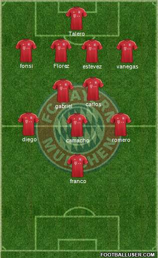 FC Bayern München Formation 2013