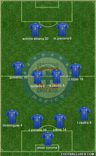Club Deportivo Cruz Azul Formation 2013