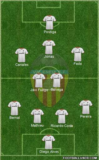 Valencia C.F., S.A.D. Formation 2013