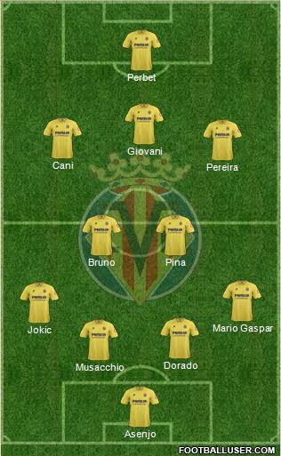 Villarreal C.F., S.A.D. Formation 2013