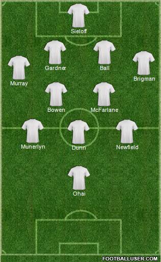Manchester City Formation 2013