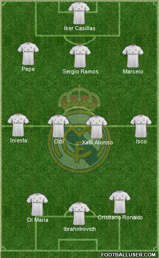 R. Madrid Castilla Formation 2013