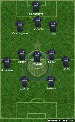F.C. Internazionale Formation 2013