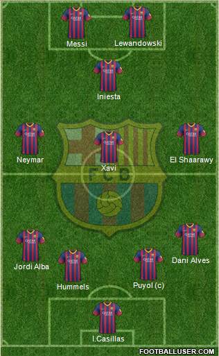 F.C. Barcelona Formation 2013