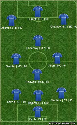 Chelsea Formation 2013