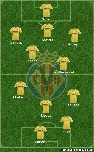 Villarreal C.F., S.A.D. Formation 2013