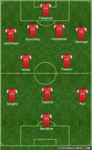 Arsenal Formation 2013