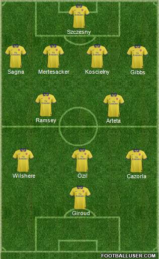 Arsenal Formation 2013