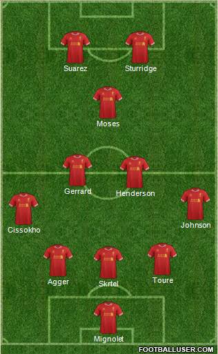 Liverpool Formation 2013