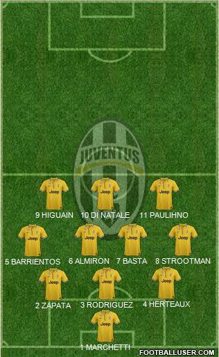 Juventus Formation 2013
