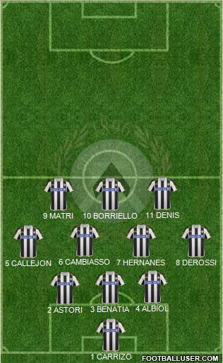 Udinese Formation 2013