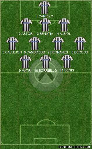 Udinese Formation 2013