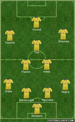 Arsenal Formation 2013