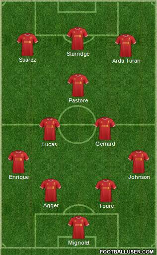 Liverpool Formation 2013