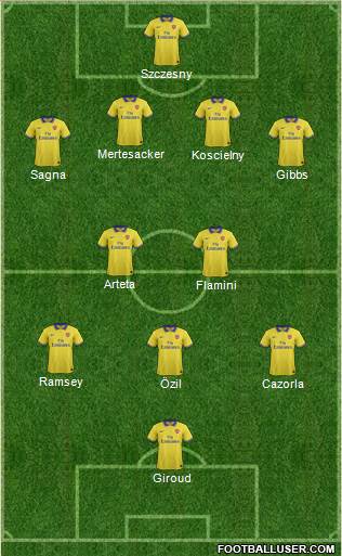 Arsenal Formation 2013