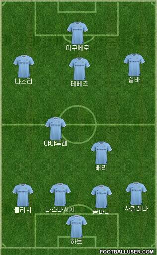 Manchester City Formation 2013