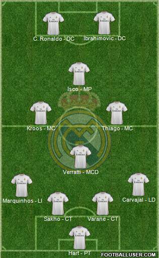 Real Madrid C.F. Formation 2013