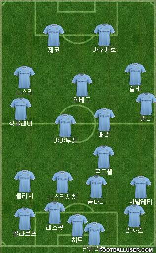 Manchester City Formation 2013