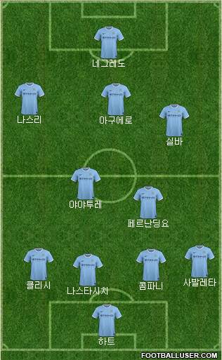Manchester City Formation 2013