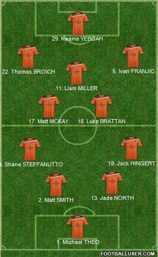 Queensland Roar FC Formation 2013