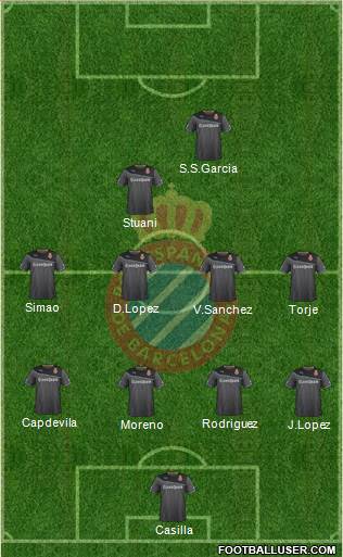 R.C.D. Espanyol de Barcelona S.A.D. 4-4-2 football formation