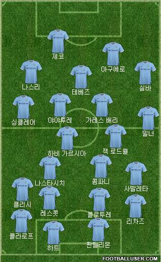Manchester City Formation 2013