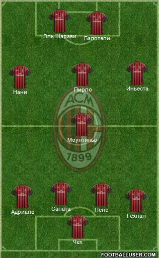 A.C. Milan Formation 2013