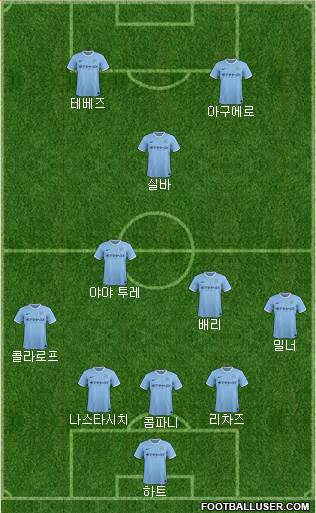 Manchester City Formation 2013
