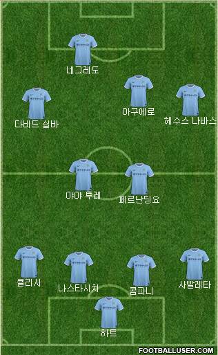 Manchester City Formation 2013
