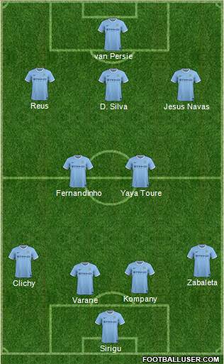 Manchester City Formation 2013