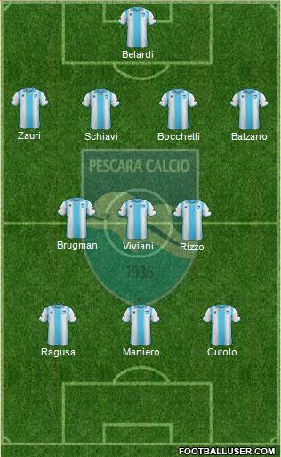 Pescara Formation 2013
