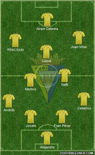 Cádiz C.F., S.A.D. Formation 2013