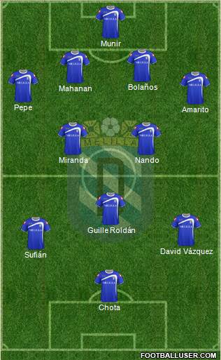 U.D. Melilla Formation 2013