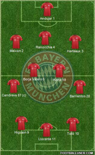 FC Bayern München Formation 2013