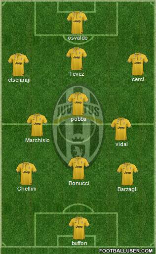 Juventus Formation 2013